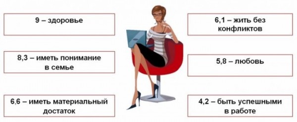 О белорусках в цифрах. К Международному женскому дню Белстат подготовил обзор