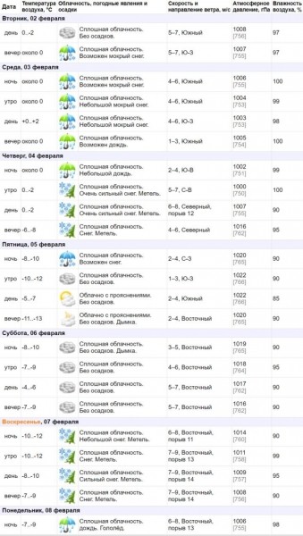 На Брест вновь надвигаются морозы. Обзор погоды