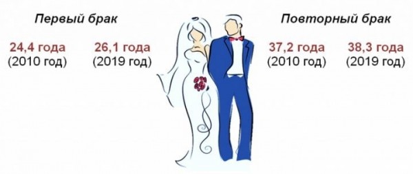 О белорусках в цифрах. К Международному женскому дню Белстат подготовил обзор