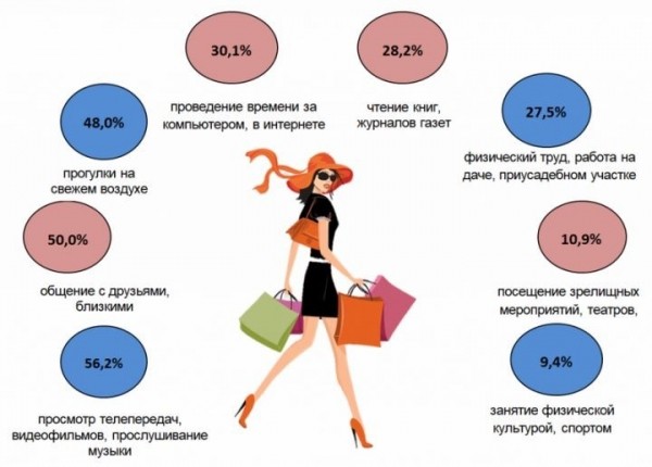 О белорусках в цифрах. К Международному женскому дню Белстат подготовил обзор