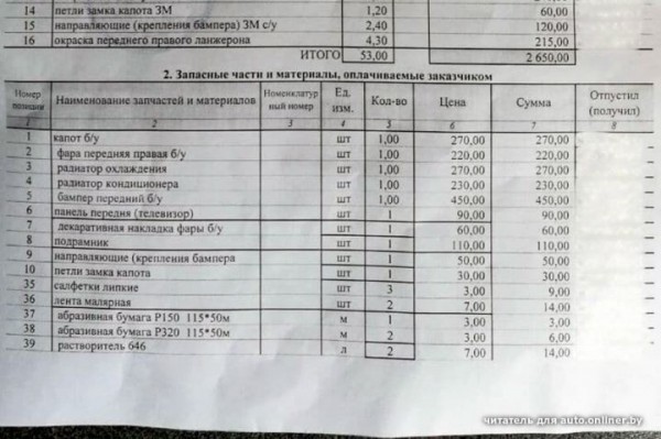 Драматичная авария в центре Гродно: можно было бы списать на скорость, но у водителя претензии к шиномонтажу Драматичная авария в центре Гродно: можно было бы списать на скорость, но у водителя претензии к шиномонтажу