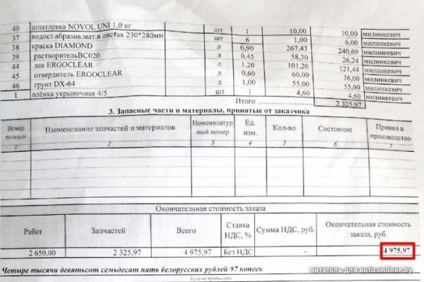 Драматичная авария в центре Гродно: можно было бы списать на скорость, но у водителя претензии к шиномонтажу Драматичная авария в центре Гродно: можно было бы списать на скорость, но у водителя претензии к шиномонтажу