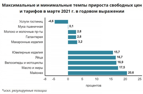 В Беларуси рванули цены на курицу, свинину, картошку, сладости, пиломатериалы и туристические услуги В Беларуси рванули цены на курицу, свинину, картошку, сладости, пиломатериалы и туристические услуги