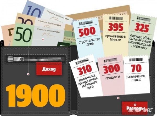 Строитель из Брестской области рассказал, сколько зарабатывает в месяц Строитель из Брестской области рассказал, сколько зарабатывает в месяц