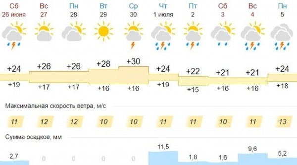 В Брестской области 26 июня объявлен оранжевый уровень: сильные ливни, гроза, шквалистый ветер В Брестской области 26 июня объявлен оранжевый уровень: сильные ливни, гроза, шквалистый ветер