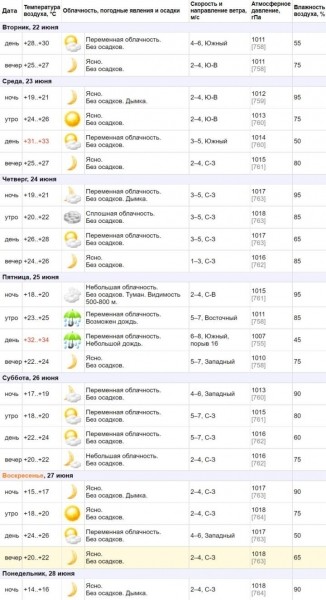 Красный уровень опасности объявили в Беларуси из-за чрезвычайной жары