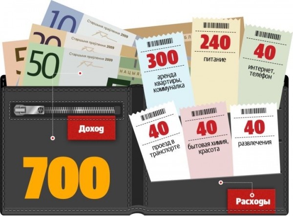 Преподаватель БарГУ рассказала, сколько зарабатывает в месяц Преподаватель БарГУ рассказала, сколько зарабатывает в месяц