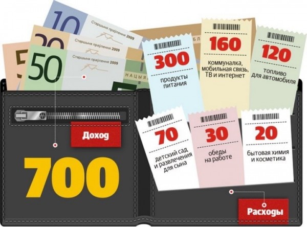 Специалист по кадрам из Брестской области рассказала, сколько зарабатывает в месяц Специалист по кадрам из Брестской области рассказала, сколько зарабатывает в месяц