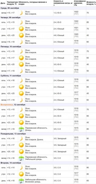 Бабье лето пришло в Брест. Какая погода нас ждет?