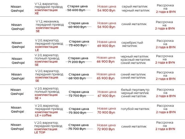 Nissan Qashqai по сниженным ценам и в рассрочку на 2 года в автоцентре «ДрайвМоторс» в Минске, Долгиновский тракт, 186