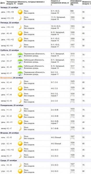 Приготовьтесь к ветру. Сильно дуть начнет уже сегодня, продолжит завтра Приготовьтесь к ветру. Сильно дуть начнет уже сегодня, продолжит завтра
