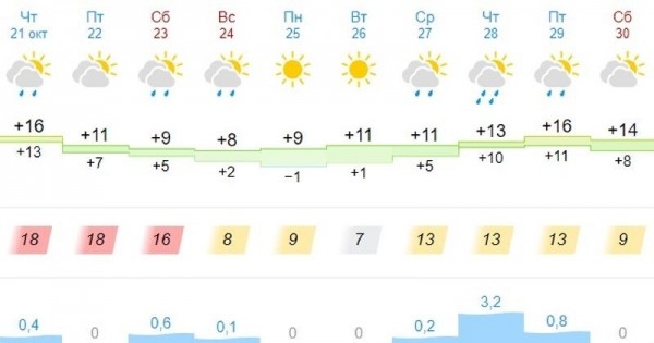 Приготовьтесь к ветру. Сильно дуть начнет уже сегодня, продолжит завтра Приготовьтесь к ветру. Сильно дуть начнет уже сегодня, продолжит завтра