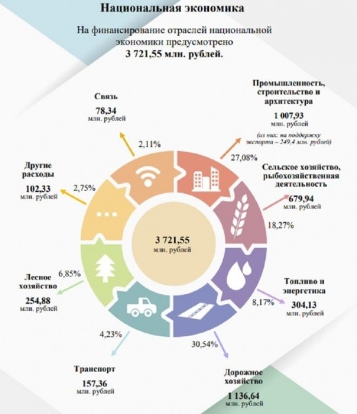 Арестуют автомобиль? Как накажут, если не платить транспортный налог Арестуют автомобиль? Как накажут, если не платить транспортный налог