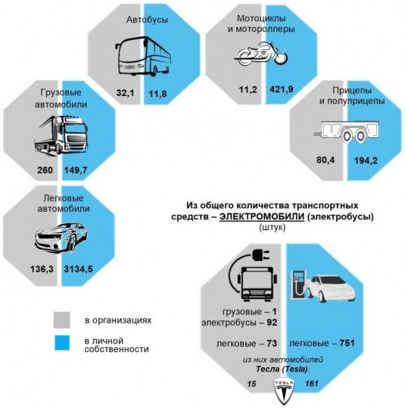 Пять Lamborghini и один Maybach. Названы самые популярные и редкие машины в Беларуси Пять Lamborghini и один Maybach. Названы самые популярные и редкие машины в Беларуси