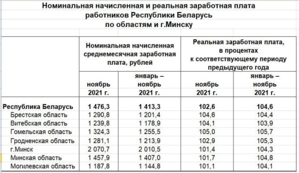Кому в Бресте готовы платить от 4 тысяч рублей Кому в Бресте готовы платить от 4 тысяч рублей