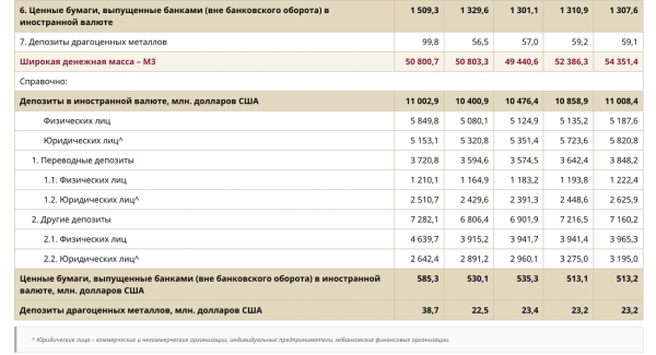 Сколько в Беларуси наличности и что с ней было в последние годы Сколько в Беларуси наличности и что с ней было в последние годы
