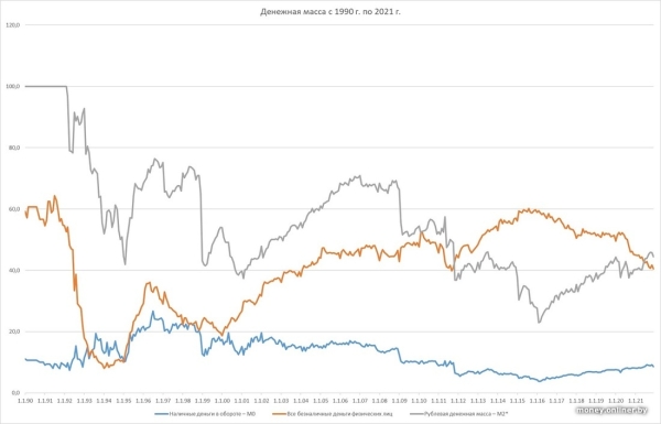 Сколько в Беларуси наличности и что с ней было в последние годы Сколько в Беларуси наличности и что с ней было в последние годы