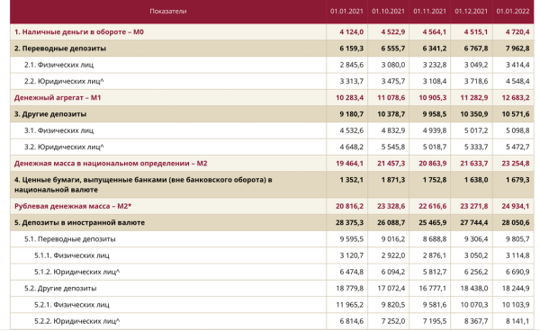 Сколько в Беларуси наличности и что с ней было в последние годы Сколько в Беларуси наличности и что с ней было в последние годы