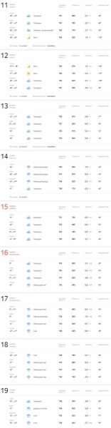 Сильные морозы ожидаются в Беларуси, но Брестскую область они особо не затронут Сильные морозы ожидаются в Беларуси, но Брестскую область они особо не затронут