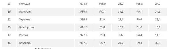 Сколько литров бензина может купить средний белорус? Сколько литров бензина может купить средний белорус?