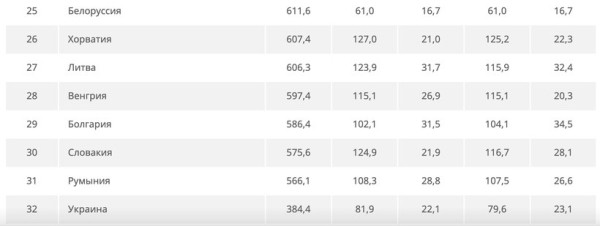 Сколько литров бензина может купить средний белорус? Сколько литров бензина может купить средний белорус?