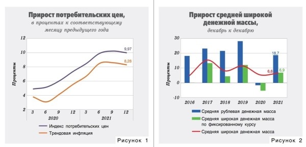 Нацбанк: Беларусь прошла пиковый рост цен. Что будет дальше? Нацбанк: Беларусь прошла пиковый рост цен. Что будет дальше?