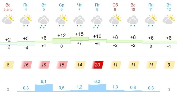 Синоптик рассказал, какой будет погода в Беларуси в апреле Синоптик рассказал, какой будет погода в Беларуси в апреле