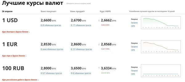 Доллар так долго дешевел, что средняя зарплата «прямо сейчас» перевалила за $500 Доллар так долго дешевел, что средняя зарплата «прямо сейчас» перевалила за $500