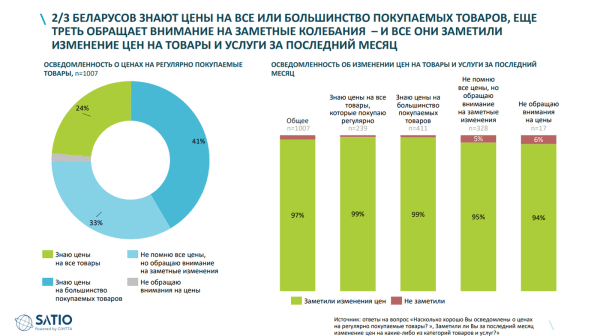 Исследование: 2/3 опрошенных белорусов стараются не тратить свободные деньги