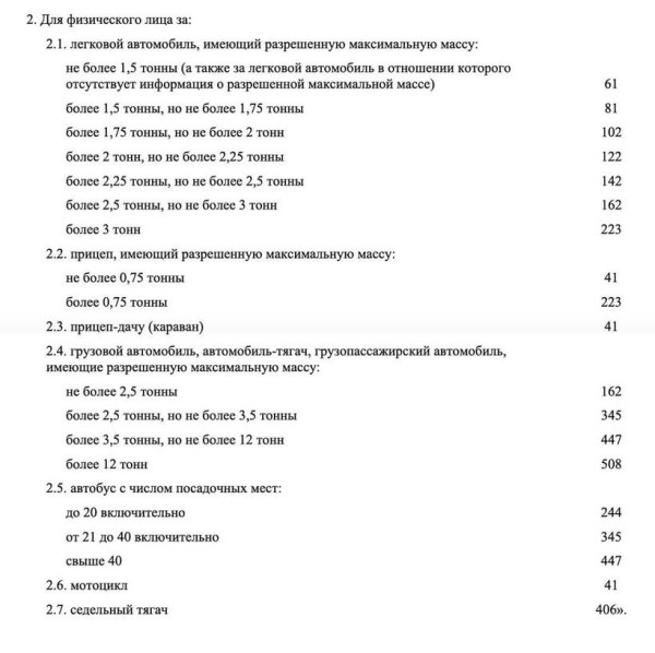 С помощью транспортного налога собираются получить 190 миллионов рублей. Чем грозит неуплата?