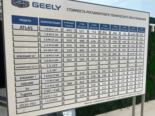 «Отдал полпенсии за первое ТО!». Пенсионер возмущен стоимостью обслуживания у дилера Renault