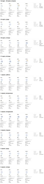 Будет ли «Хавьер»: МЧС и Белгидромет предупредили о погодной опасности