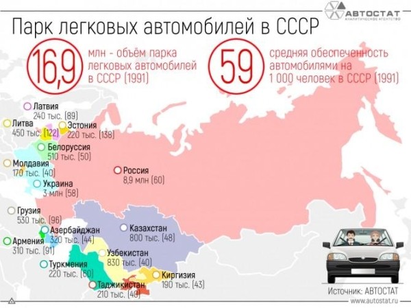 Сколько автомобилей приходится на 1000 жителей в Беларуси Сколько автомобилей приходится на 1000 жителей в Беларуси