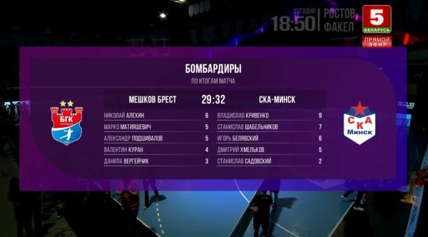 СКА обыграл «Мешков Брест» и девятый раз завоевал Кубок Беларуси СКА обыграл «Мешков Брест» и девятый раз завоевал Кубок Беларуси