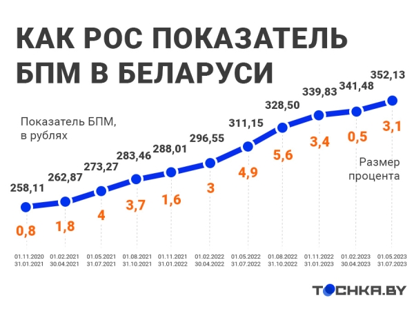 Социальные пенсии: кому полагаются, как растут и сколько еще добавят Социальные пенсии: кому полагаются, как растут и сколько еще добавят