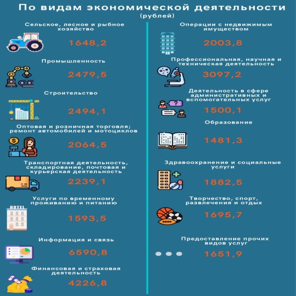 Более 8000 рублей – кому в Беларуси начислили такую зарплату