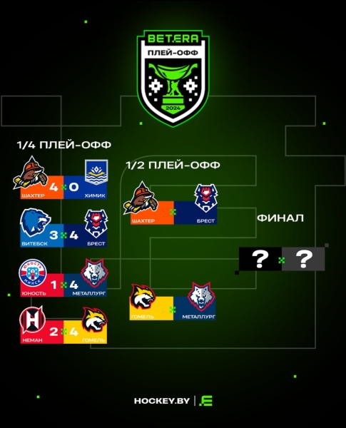 Хоккейный клуб «Брест» вырывает победу у «Витебска» и впервые выходит в полуфинал плей-офф Хоккейный клуб «Брест» вырывает победу у «Витебска» и впервые выходит в полуфинал плей-офф