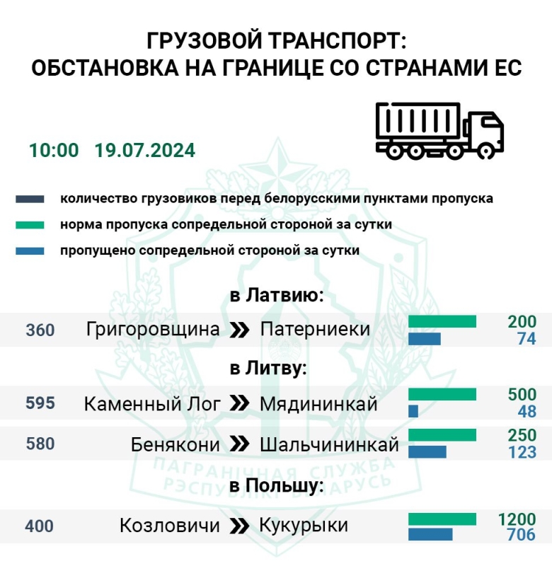 С понедельника очередь легковых авто на въезд в Польшу увеличилась в 4 раза