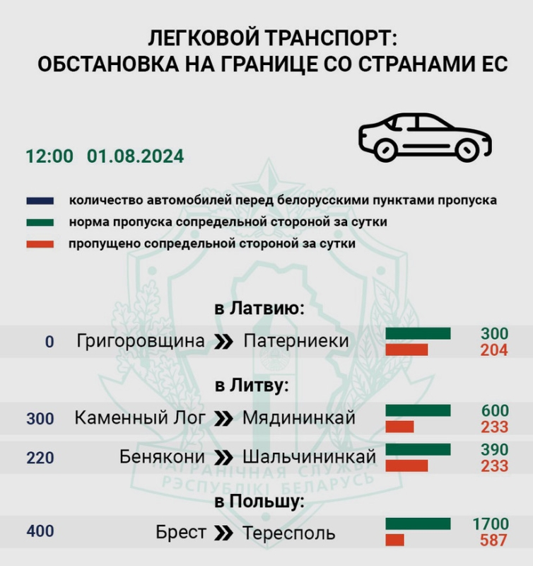 В очередях в ПП «Брест-Тересполь» люди уже поют караоке