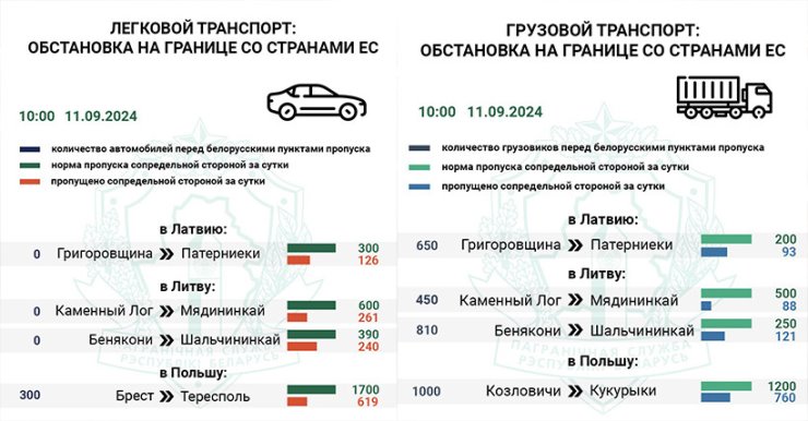Кумовство тоже увеличивает время ожидания на границе?
