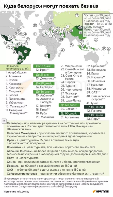 Какие страны белорусы могут посетить без виз – инфографика Какие страны белорусы могут посетить без виз – инфографика
