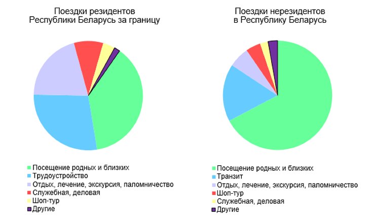 Какие товары белорусы привозят из-за границы, а иностранцы вывозят из Беларуси? Какие товары белорусы привозят из-за границы, а иностранцы вывозят из Беларуси?